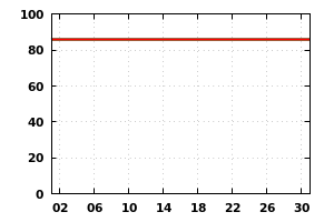 Cambridge Weather from the Computer Lab