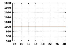 Cambridge Weather from the Computer Lab