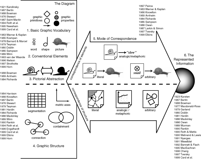 Taxonomy Chart Generator