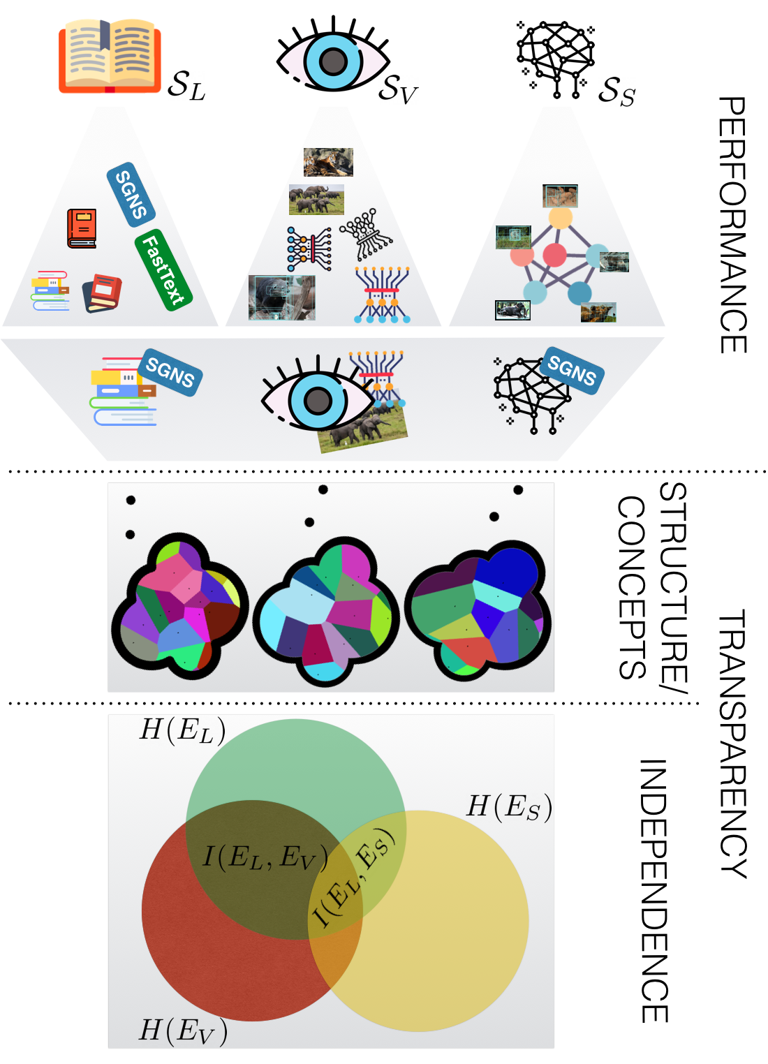 analysis scheme