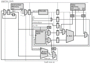The JCN Embedded Processor