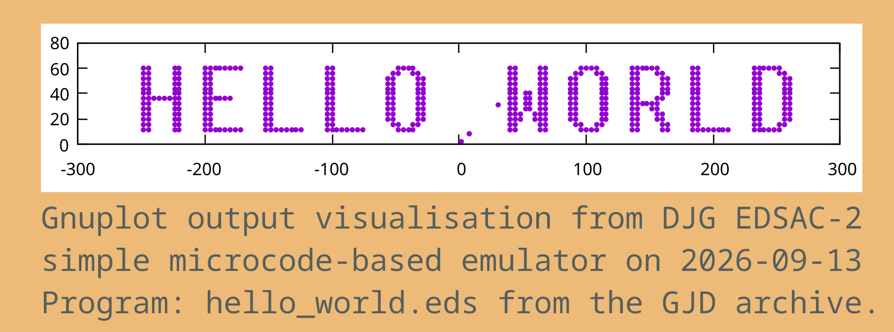 EDSAC2 microcode output from hello_world.eds