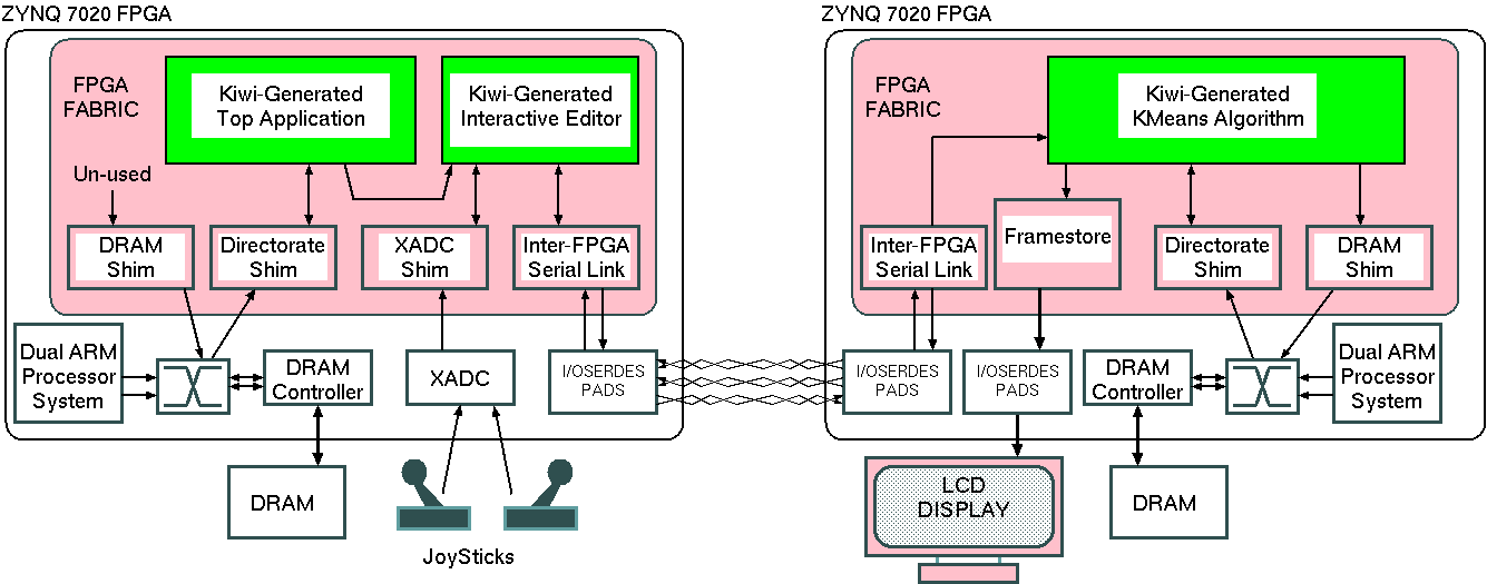 System Block Diagram