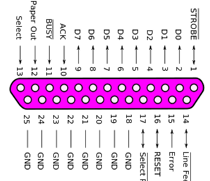 (Centronix) Parallel Port Pin Connections