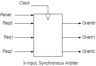 Typical Arbiter Schematic (three port/synchronous example)