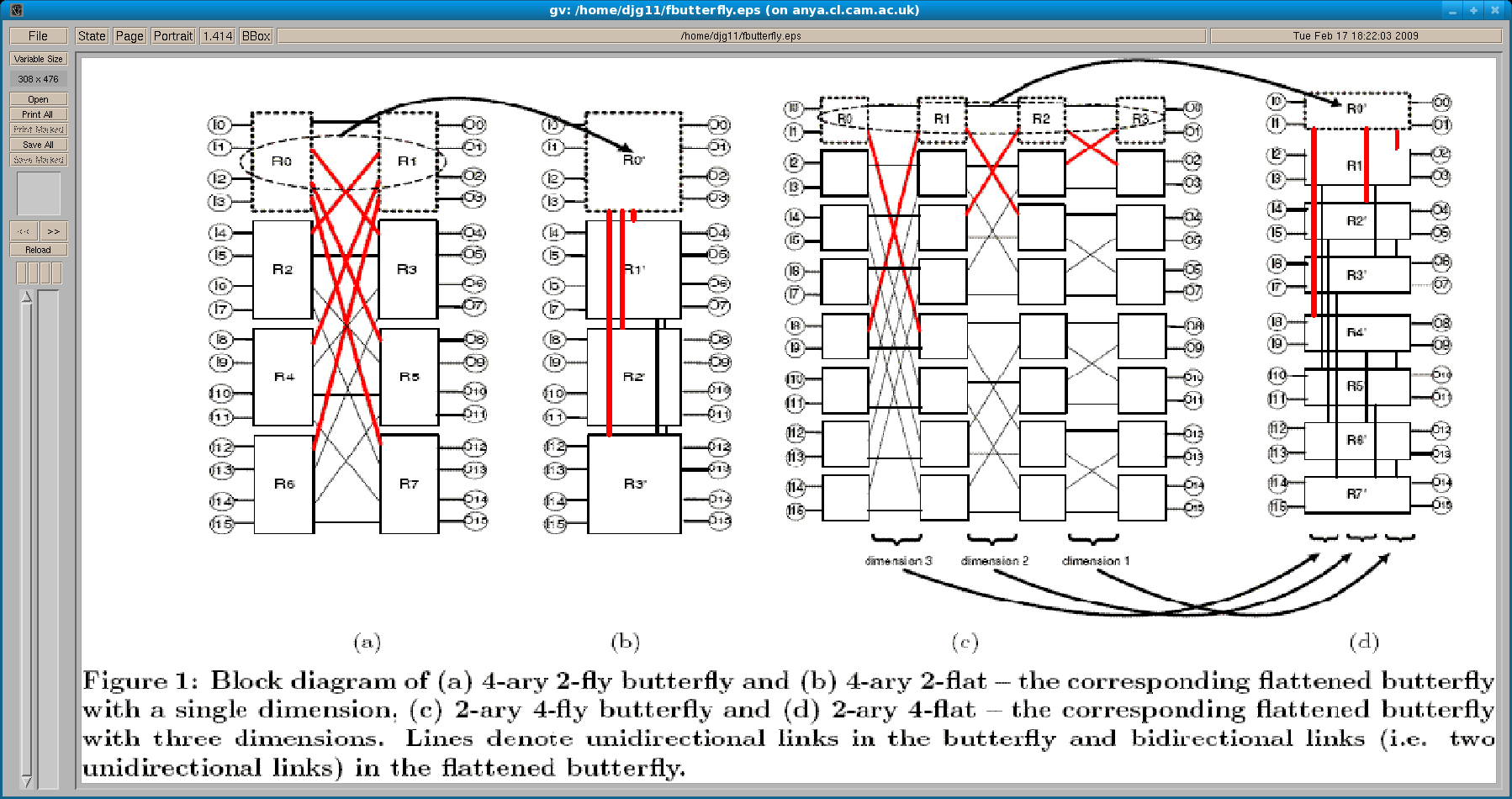 The 'Flattened Butterfly' network topology.