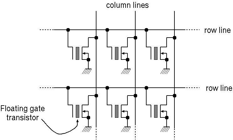 FLASH ROM structure (not examinable).