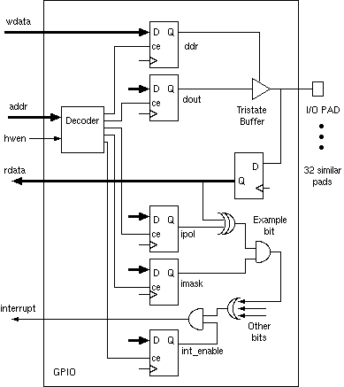 images/gpio.png