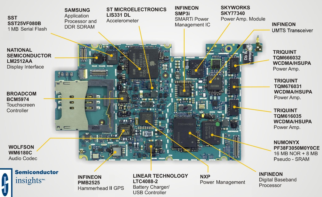 One of the two main PCBs of an Apple iPhone. Main SoC is top, left-centre.