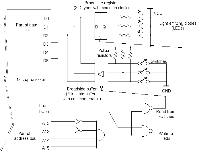Connecting LEDs and switches for CPU programmed I/O (PIO)