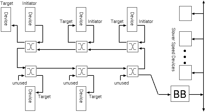 A ring network: a low-complexity network on chip structure.