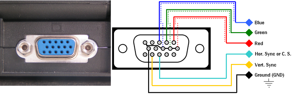 Super video graphics adaptor (SVGA) analog framestore output port.