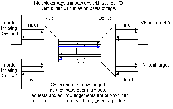 images/tagged-bus-concept.png