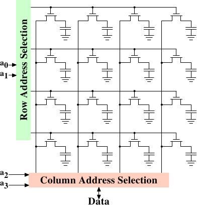 images/DRAM_schematic.png