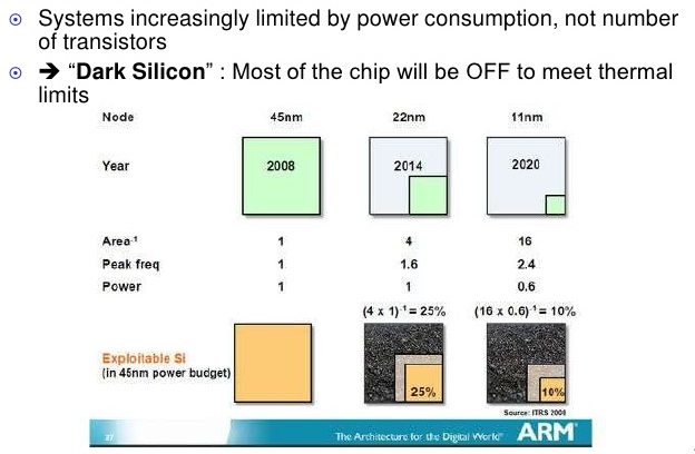 images/dark-silicon-arm.png