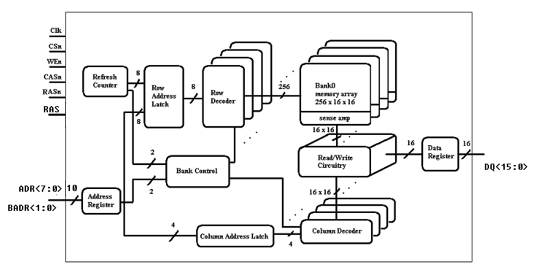 images/dramblockdiagram.png