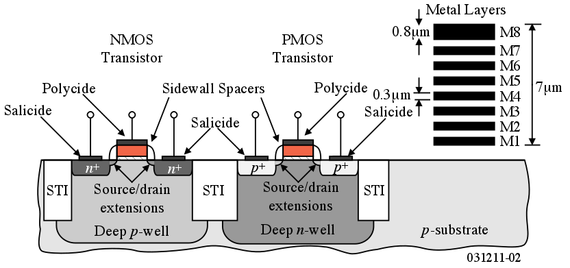 Schematic of transistor construction on silicon wafer.