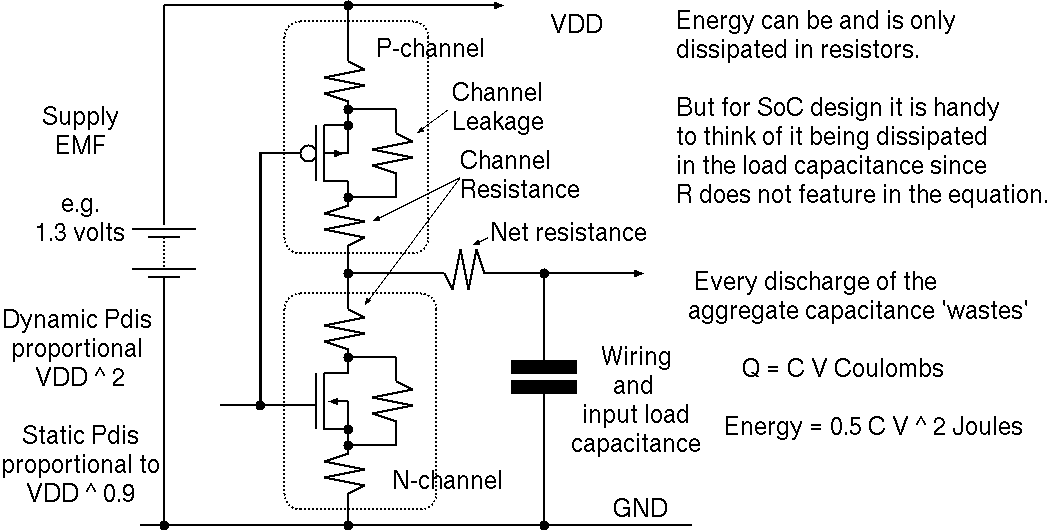 Dynamic energy dissipation mechanism.