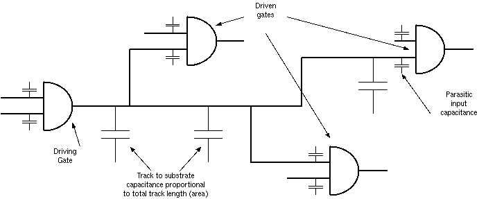 Logic net with tracking and input load capacitances illustrated.
