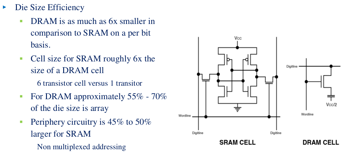 SRAM cell complexity versus DRAM cell