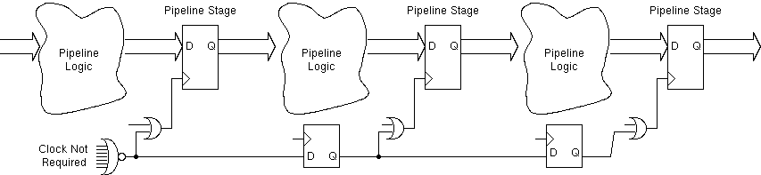 Clock needed computations forwarded down a pipeline.