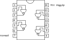 The 7400 standard part has been in manufacture using this pinout for about 40 years, so allows comparison, but is seldom used today.