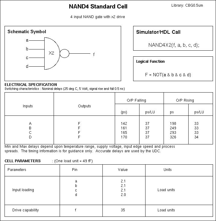 Typical cell data sheet from a standard cell library.