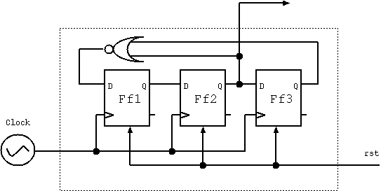 The circuit described by our structural example (a divide-by-five, synchronous counter).