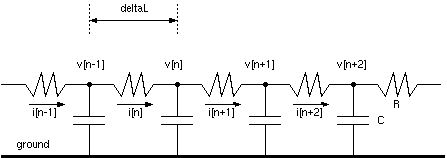 Baseline finite-difference model for bidirectional propagation in one dimension.