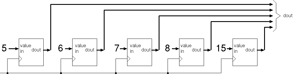 Example Generate Statement in RTL.