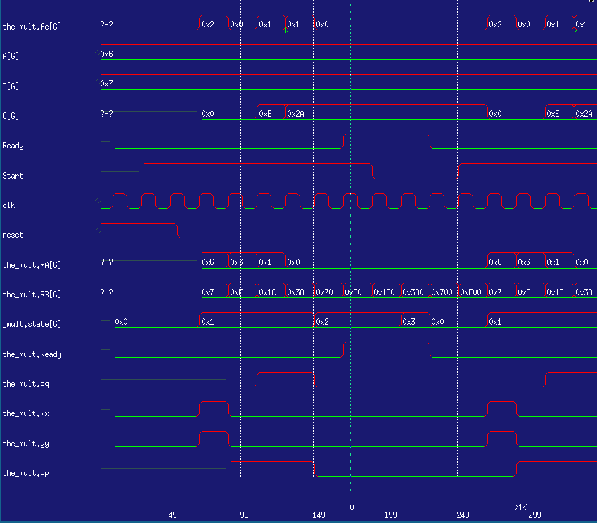 Long Multiplier Timing Waveforms