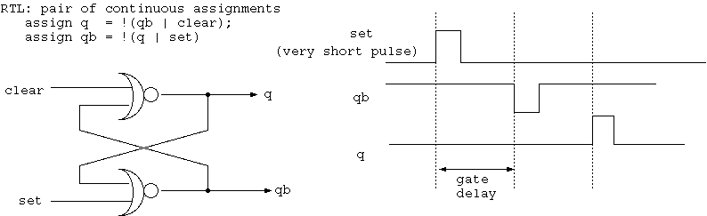 RS-latch: behaviour of runt pulse when modelling with transport delay.