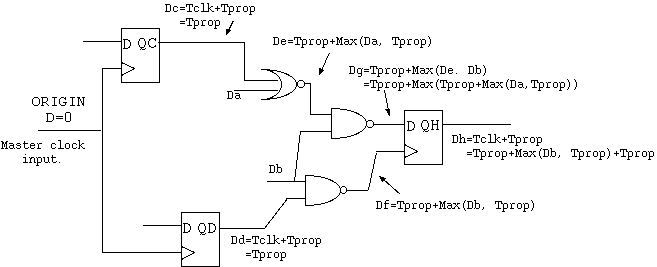 An example circuit with static timing annotations