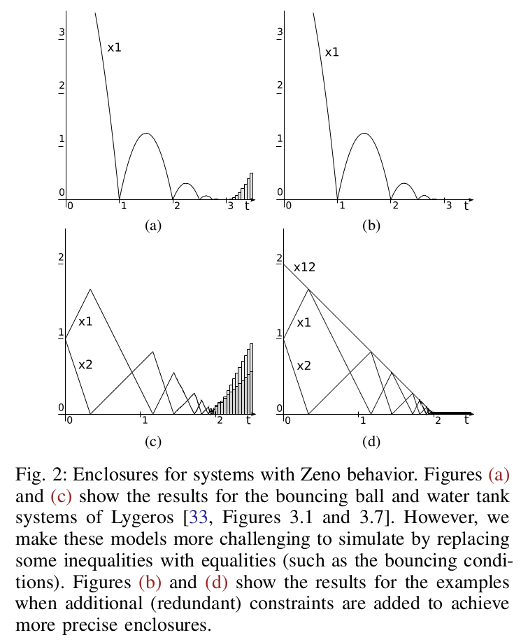Bounding boxes in one approach to useful simulation of Zeno-generating systems (Konecny).