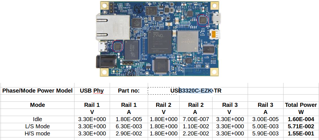 Phase/Mode figures for a USB Phy Line Driver.