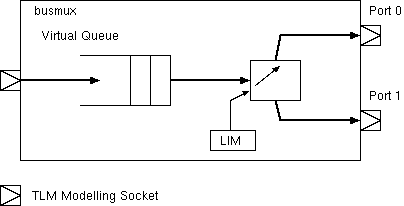 Busmux logical schematic diagram.