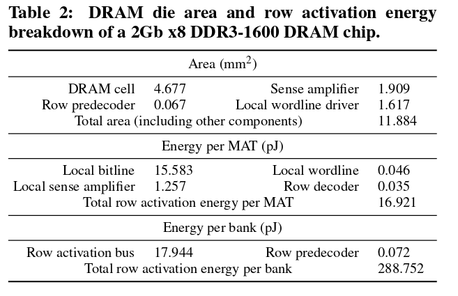 DRAM activation energies.