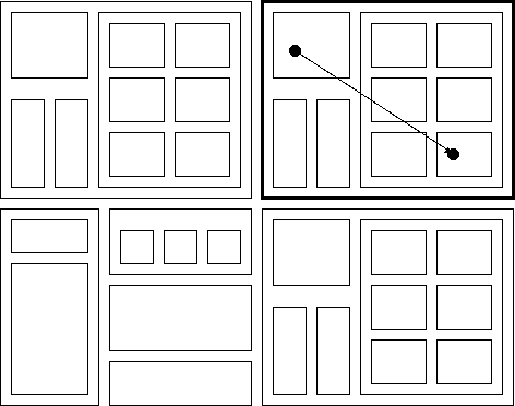 Illustrating Lowest Common Parent of the endpoint logic blocks. (This will always be roughly the same size for any sensible layout of a given design, so having a detailed layout like the one shown is not required).