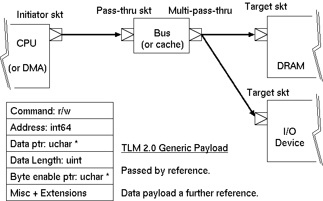 Typical setup showing four socket types.