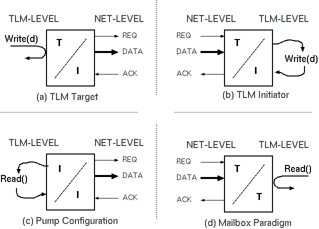 Possible configurations for simple transactors.