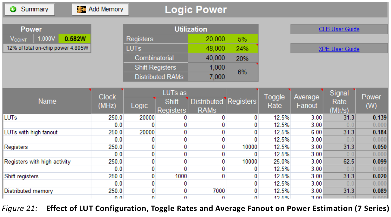 Example Xilinx Xpower Spreadsheet