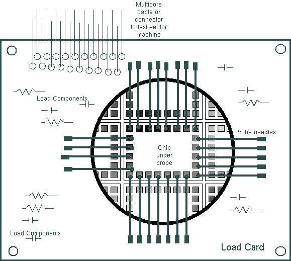 Drawing of the test load card.