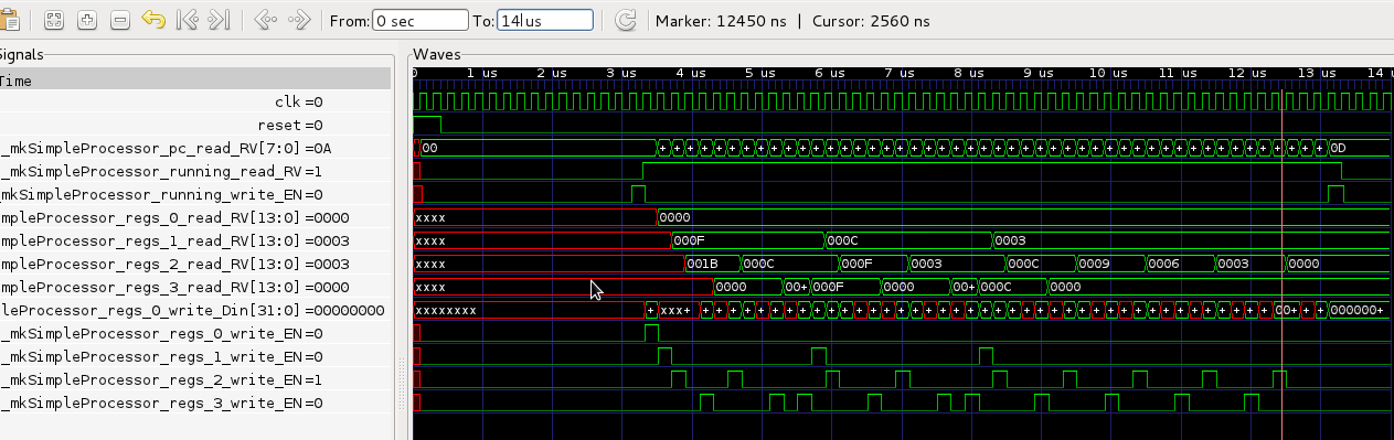 gtkwave plot of the Bluespec SimpleProcessor.bsv example