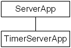 inheritance diagram