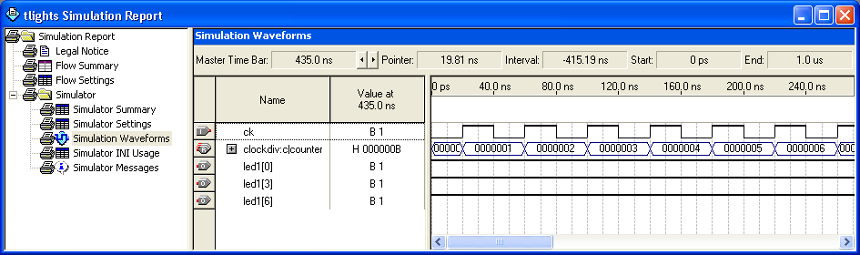 Simulation Results Waveforms