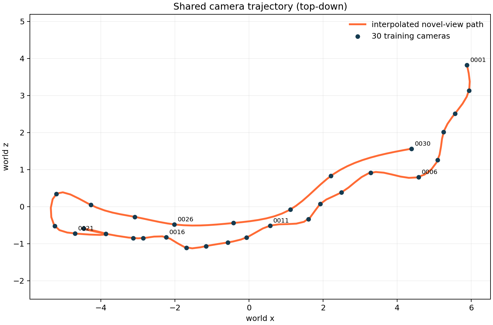 camera trajectory