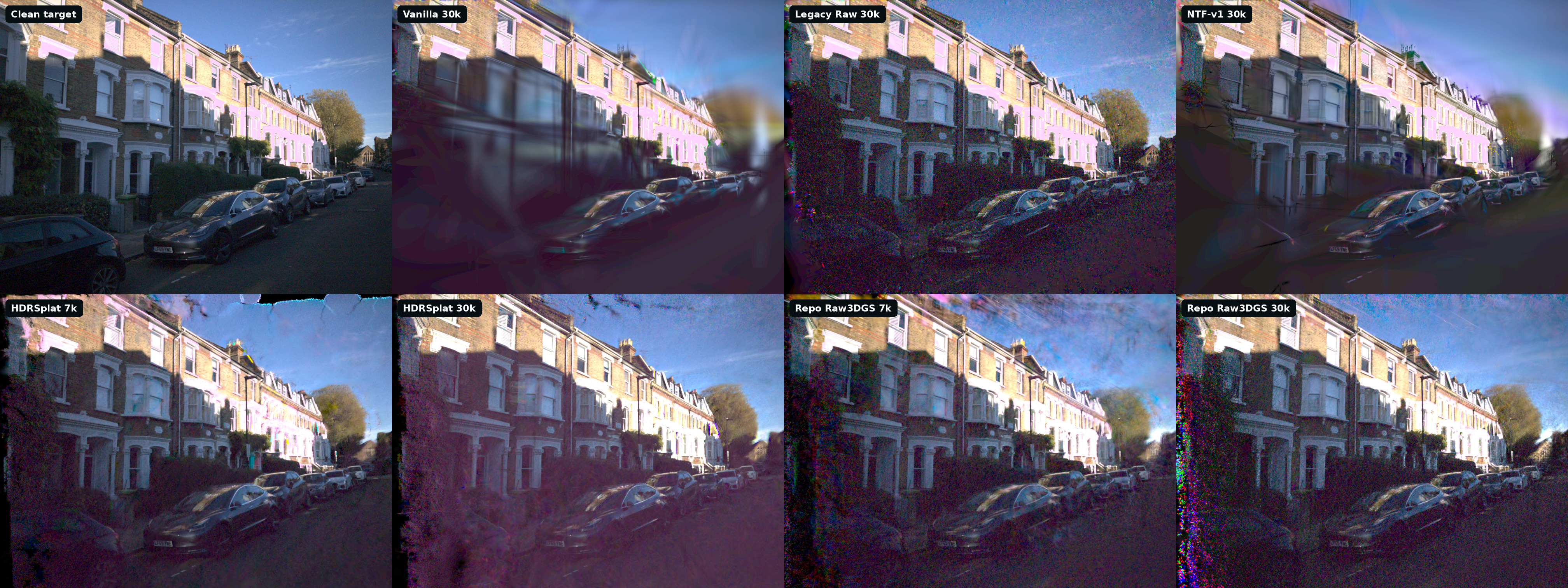 Clean target and seven noisy RAW reconstruction variants