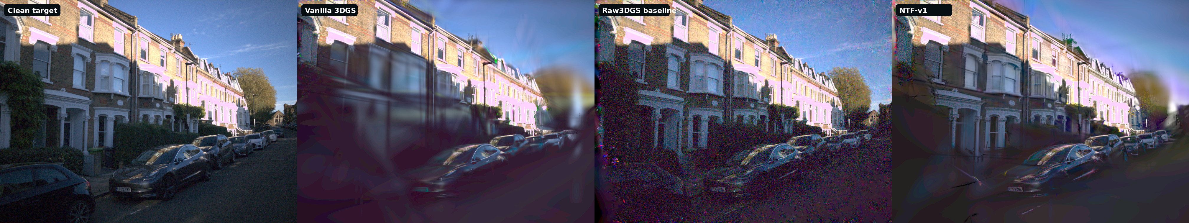 Clean target, Vanilla 3DGS, Raw3DGS paper baseline, and NTF-v1 rendering