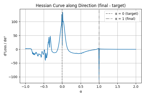 hessian_after_opt.png