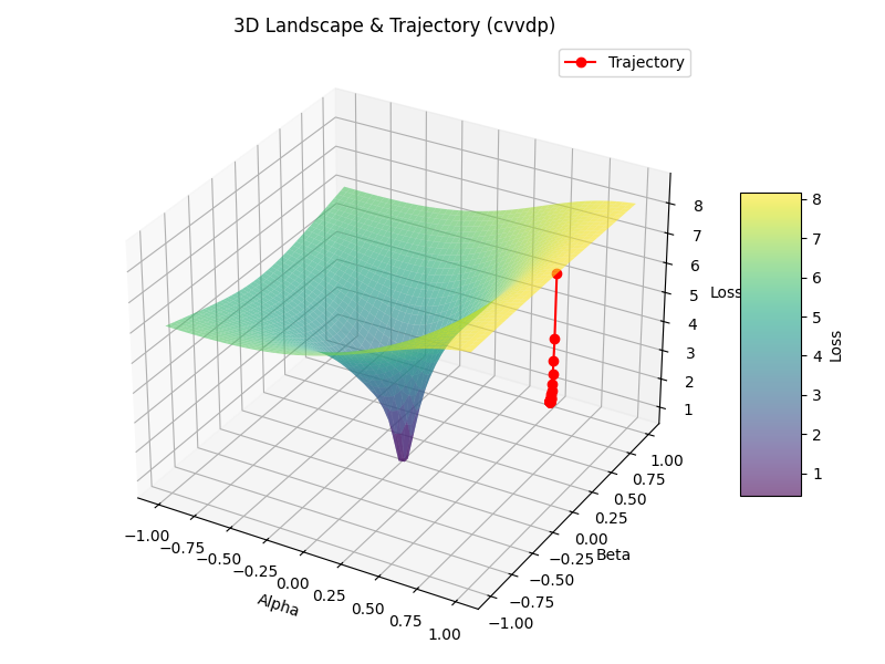 landscape_trajectory.png